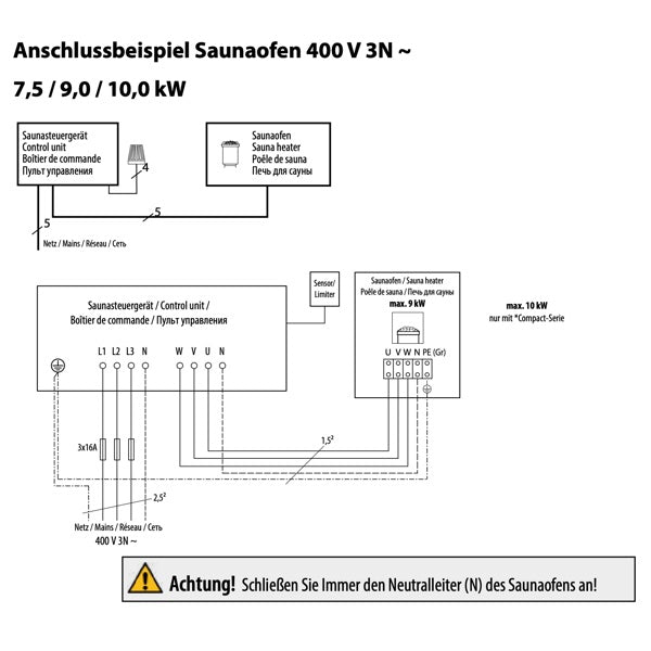 EOS Euro | Saunaofen