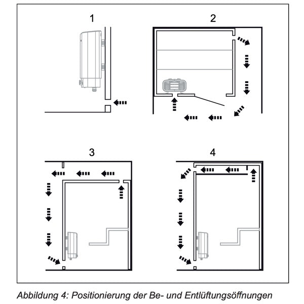 Tylö Sense Sport | Saunaofen zur Wand oder Standmontage